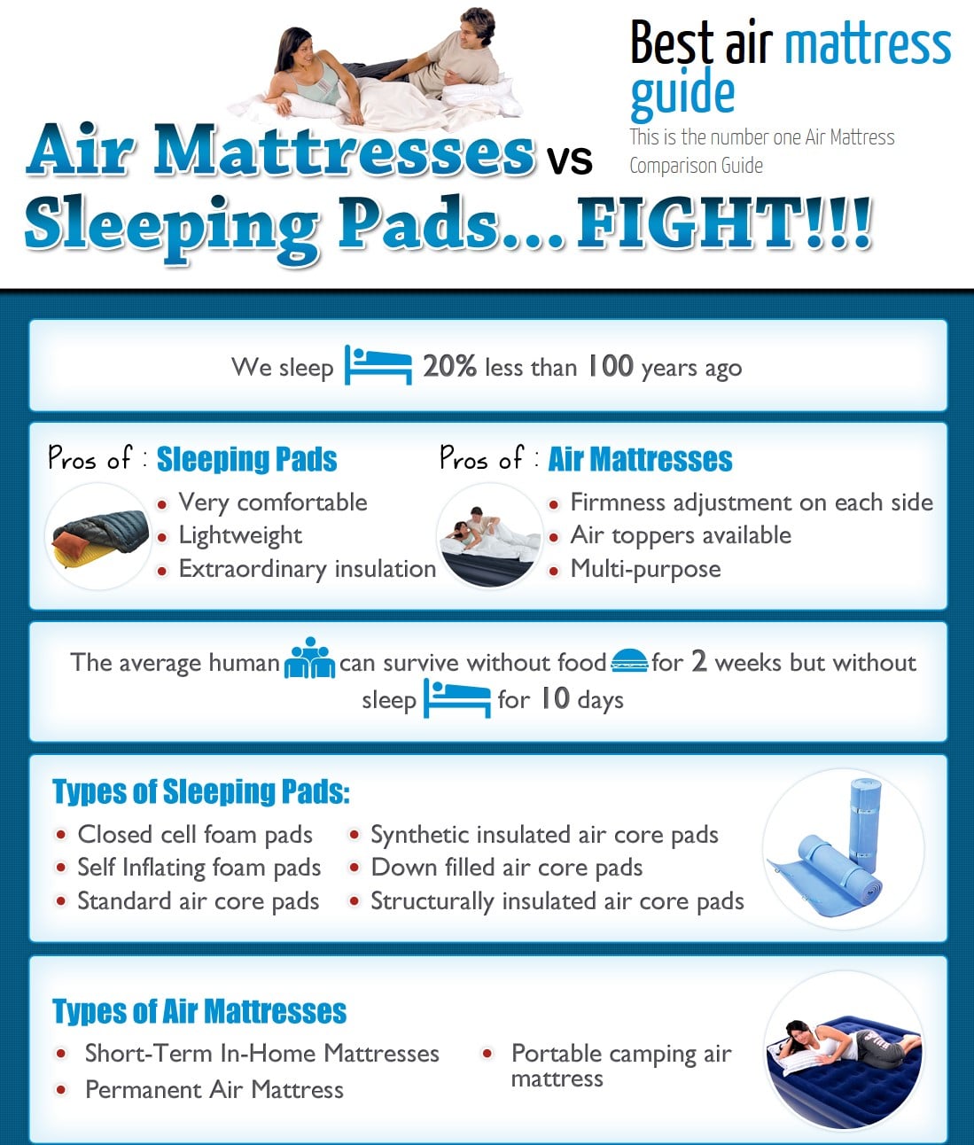 List of The Best Air Mattresses