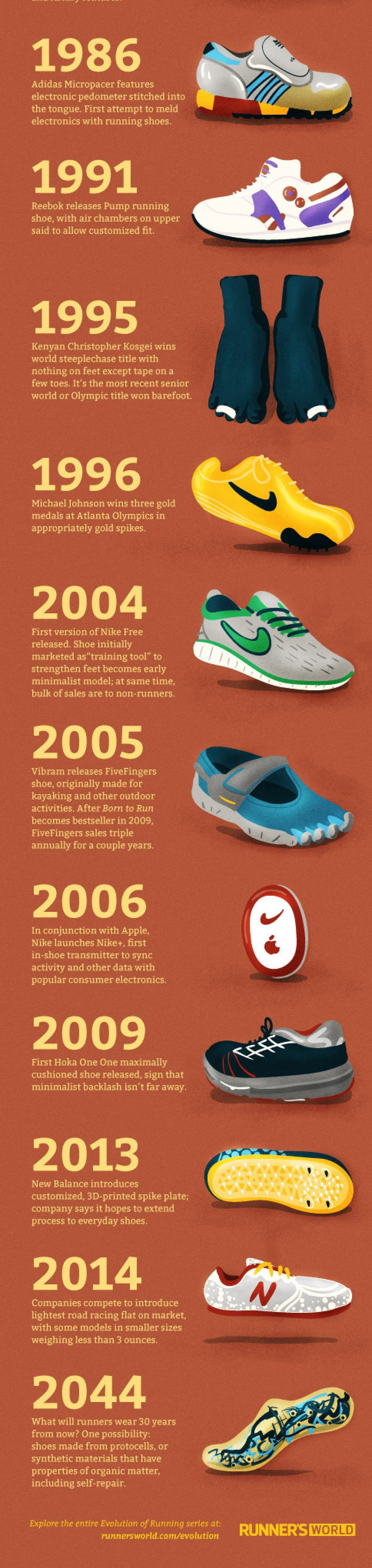 List of the Best Athletic Shoes