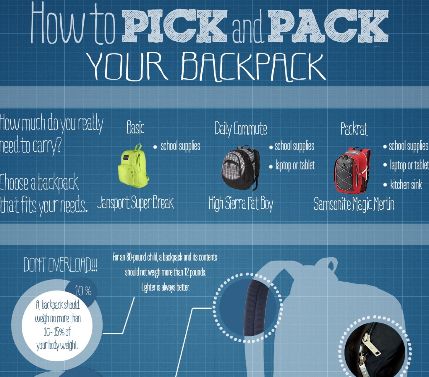 List of the Best Backpack